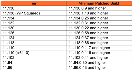 Table of tiers and minimum patched builds, e.g., 11.136+ requires 11.136.0.9+ and higher.