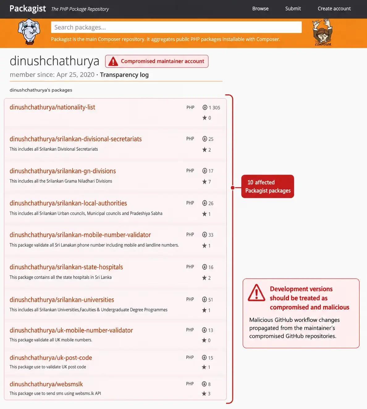 GitHub Actions Exploits cPanel CVE-2026-41940
