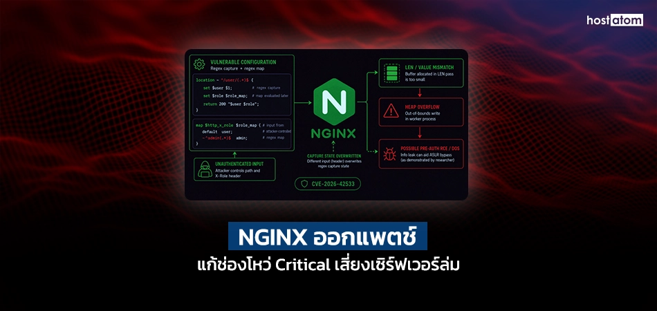 NGINX Flaw Risks Worker Crashes and RCE