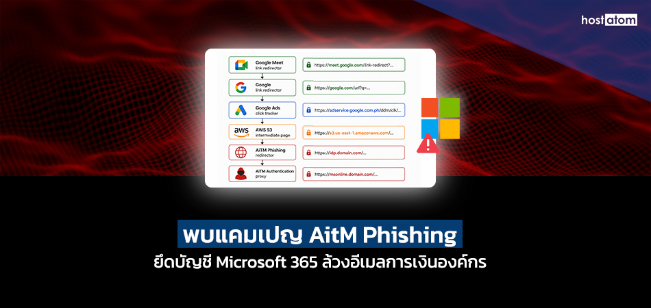Thai security banner warning about AITM phishing stealing Microsoft 365 accounts and corporate finances.