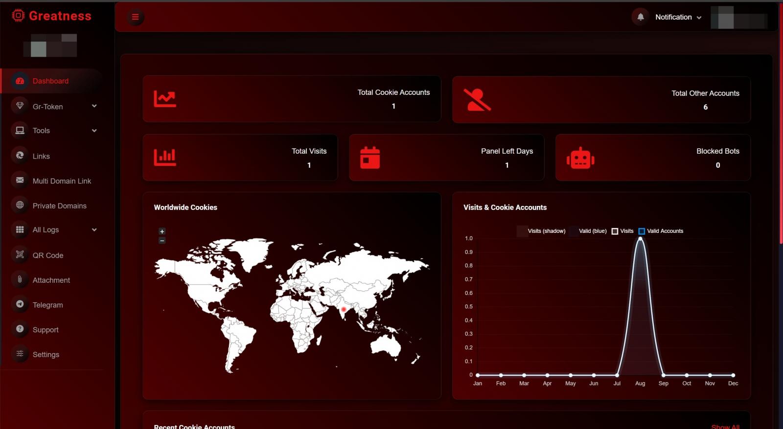 Dark red admin dashboard with left navigation and metric tiles showing counts and a world map chart and visits graph.