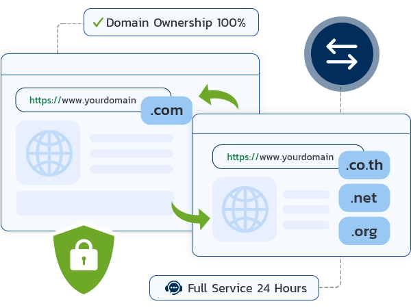 Domain Transfer-Section-B-1