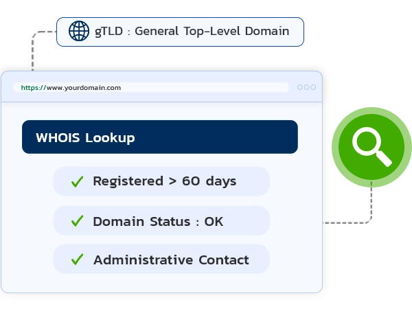 Domain Transfer-Section-B-2